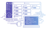 Environnement de staging et pipeline de production sur Heroku