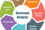 Building a sentiment classification model