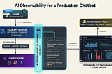 AI Observability: How to See Inside the LLM Black Box