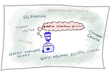 Data Protection For Mobile Client-Server Architectures