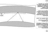 Google’s Patents on Wireless Energy Transfer