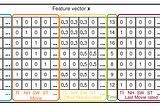 Easily understand Factorization Machine with PyTorch (Part1 — Explanation)