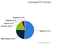 Diversified ETF Products: A Detailed Explanation of the Similarities and Differences Between…