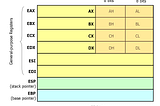 Brief About CPU Register