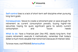 Self-control bias. A $50,000 SUV will cost you $872,000 without a proper asset allocation strategy.