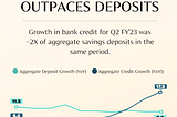 Credit Growth Outpaces India’s Deposits