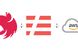 Deploying NestJS API on AWS EC2 & RDS using ubuntu server and PM2