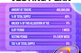 Retik Finance (RETIK) Token Vesting Schedule
