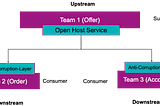 How to Empower Your Development Teams: Stop Making These Common Mistakes