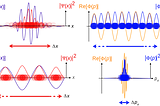 Can the relativity theory collapse?