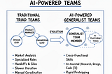 AI and the Rise of the “Full-Stack” Product Manager