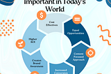 Why Digital Marketing Is Important in Today’s World