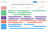 On the design of the product roadmap for IDP applications