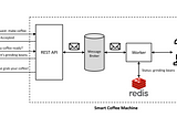 Decouple Long-running Tasks from HTTP Request Processing — Using Azure Service Bus