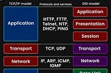 Title: Demystifying Networking: OSI vs. TCP/IP Explained