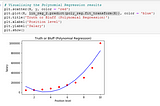 Cruising through the basics of Polynomial Regression