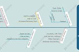 Test Process Flow (TPL)