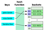 The Ultimate TOI14 Guide — Part 3: Data Structures