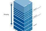 On the design of the product vision and the product backlog for IDP applications