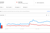 Google Trends: DoorDash Takes on Uber Eats ; The Bachelor Tops The Bachelorette in Searches