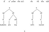 A model showcasing how algorithms are built in computer systems, based on the semantic tree concept. Essentially, AI is trained on semantic logic, i.e. the way humans are trained to process information. This is why AI is scary accurate, because it is learning to share the same brain as a human.