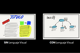 Haz memorable tu próxima presentación: 5 razones para presentar usando el Lenguaje Visual.