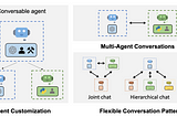 AI Agents: Useful and Practical Proof of Concept Using Autogen