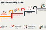 HR Capability Maturity Model ​