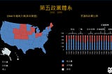 美國兩大政黨的歷史轉變 #3