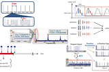 9 Short links on Network Beacon Detection