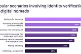 Identity Verification in the Nomad Era: The Latest Research