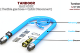 Step-by-Step Installation Gas Hose with Tandoor
