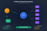 API’ların AI ile Konuştuğu Gelecek: Apinizer API Portal MCP Entegrasyonu
