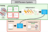 A Deep Learning-based Tutorial for the Early Stages of Drug Discovery