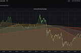 Timscaledb for technical analysis