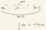 Leetcode 852. Peak Index in a Mountain Array