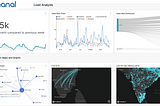 Apache Superset: Opensource Data Visualization Web Platform