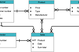 Entity Relationship Diagrams — An Explanation