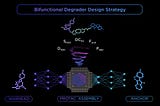 Developing bifunctional protein degraders for difficult-to-drug proteins with the Receptor.AI