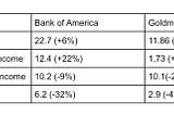 Earnings for the Week