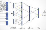 Extracting campaign finance data from gnarly PDFs using deep learning