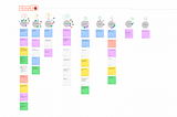 รีวิว ทำ Design Sprint Online ผ่าน Fig Jam ปังหรือพัง?!