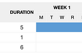 Don’t use Gantt Chart (Unless You Work in Sales)