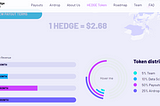 GET 50 EHGE VALUE-ICO PRICE 1EHGE=2.83 $. SUPPLY=10 MILLION COINS