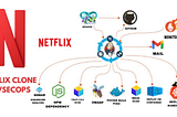 Netflix Clone CI/CD with Monitoring | Jenkins | Docker| Kubernetes| Monitoring | DevSecOps