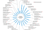 Prime Editing — The Future of Gene Editing