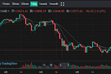 LOEx Market Research Report on July 3: BTC index will choose direction for wedge-shaped triangle…