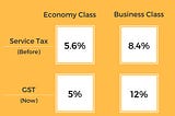 GST: Does it mean “Great Start to Travel”