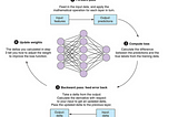 Understanding Automatic Differentiation