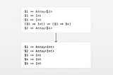 Type Inference by Example, Part 4